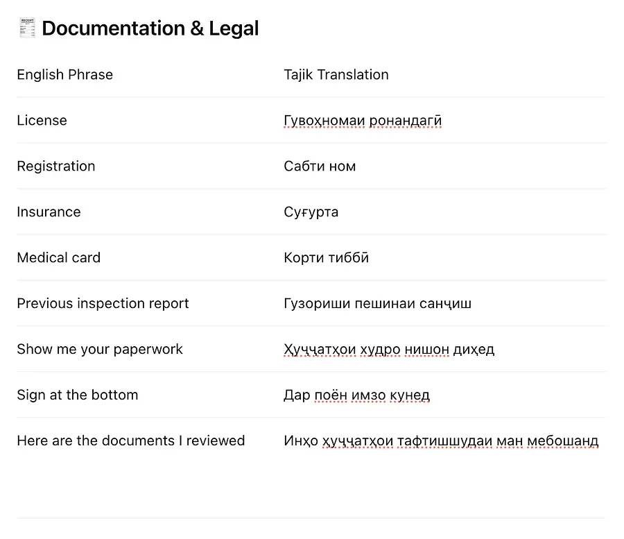Documentation