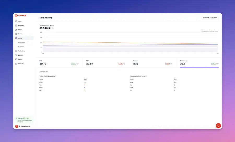 Safety Dashboard