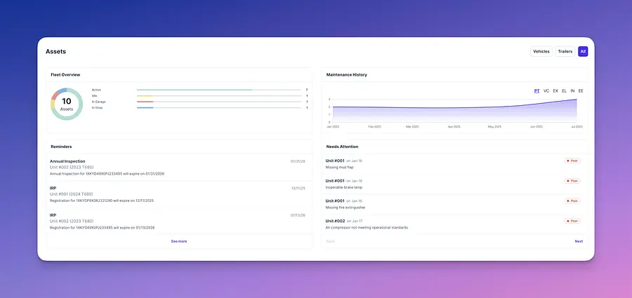 Dashboard