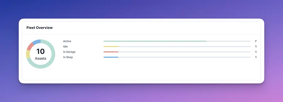 Status Window